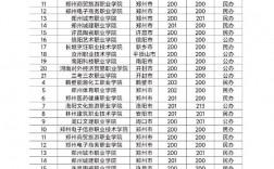 鄭州可以直接上的大專