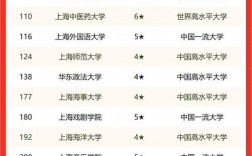 上海二本大學(xué)有哪些(上海適合二本考研的大學(xué))