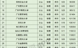 廣東省二本大學排名(廣東最吃香的二本)