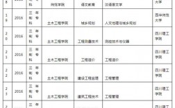 女生專升本選什么專業(yè)比較好(專升本最容易上岸的5個專業(yè))