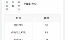 2024主管護師成績查詢