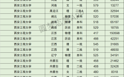 2024年西安工程大學(xué)全國(guó)排名