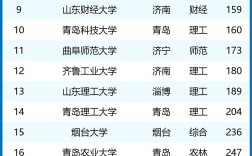 2024年山東高校排名一覽表