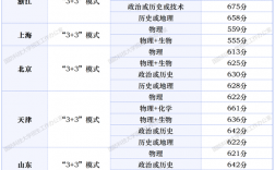 600分能上國防科技大學(xué)嗎(19所不需要視力的軍校)
