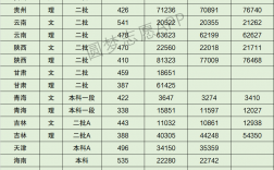 懷化學院多少分可錄取
