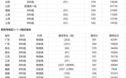 2024年北師大香港浸會大學分數線