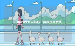 2024年陜西大學(xué)排名一覽表及分?jǐn)?shù)線