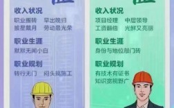 中級(jí)職稱有什么用