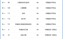 2024年湖南工業大學排名
