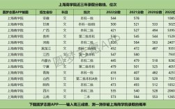 上海商學(xué)院分?jǐn)?shù)線