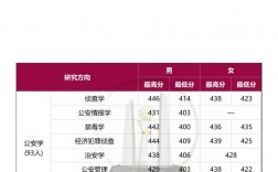 山西警察學(xué)院考研好考嗎？復(fù)試通過率？
