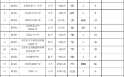 2024年臨泉所有高中錄取分?jǐn)?shù)線