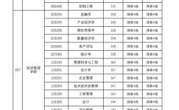 中國礦業(yè)大學(xué)研究生錄取分?jǐn)?shù)線