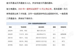 一建分?jǐn)?shù)線公布時(shí)間