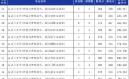 2024年魯東大學(xué)今年錄取分數(shù)線是多少