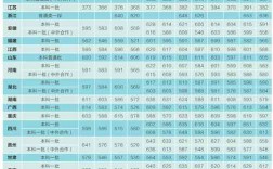 2024年上海對外經(jīng)貿(mào)大學(xué)分?jǐn)?shù)線