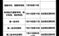 高考啥時(shí)候填志愿