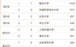 2024年天文學專業大學排名