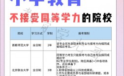 小學(xué)教育最容易考研的學(xué)校
