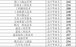 2024年遼寧交通高等專科學(xué)校分數(shù)線