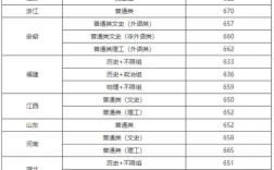 臺灣大學(xué)錄取分?jǐn)?shù)線