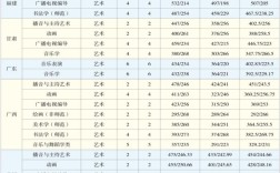 云南師范大學分數(shù)線