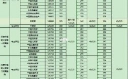 福建中醫(yī)藥大學(xué)考研好不好考？復(fù)試刷人嚴(yán)重嗎？