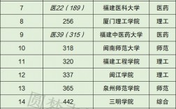 二本學校(二本大學都有哪些)