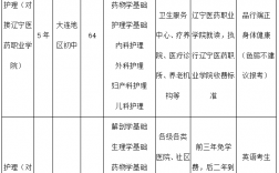 大連鐵路衛生學校招生要求