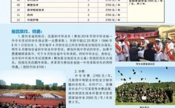 哈爾濱衛(wèi)生學(xué)校招生簡章介紹