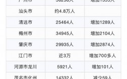 廣東高考人數(shù)(高考最難的三個省份)