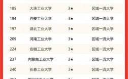 2024年南京工業(yè)大學(xué)排名第幾