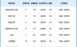 2024年湖北汽車工業學院排名