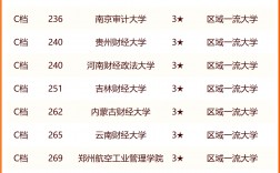 985財(cái)經(jīng)類大學(xué)排名
