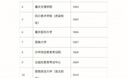 重慶往屆生考研報(bào)考點(diǎn)(考研往屆生在哪里考試)