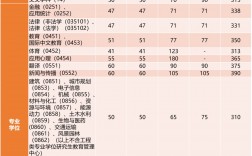 同濟大學錄取分數線2024