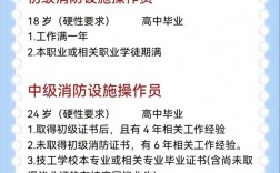 消防證書報考條件有專業要求嗎？要什么條件？
