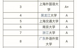 全國(guó)英語(yǔ)專業(yè)排名(全國(guó)英語(yǔ)專業(yè)最好的大學(xué))