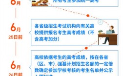 強(qiáng)基計劃入口(2024年強(qiáng)基計劃報名時間)