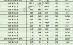 2024年南京審計大學(xué)排名