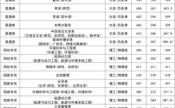 南京師范大學研究生分數(shù)線(考研最好的13個專業(yè))