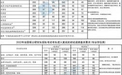 暨南大學(xué)研究生分?jǐn)?shù)線(研究生報(bào)考條件與要求)