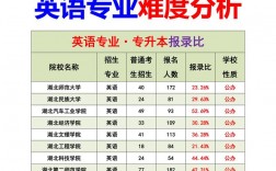 英語好的女生適合學(xué)什么專業(yè)