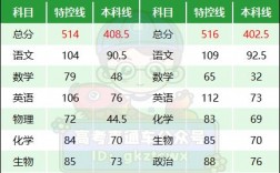 一?？?50分高考能考多少分(高三越考越差的原因)