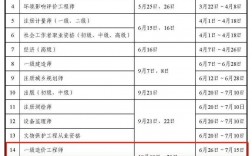 2024年一級(jí)造價(jià)師考試時(shí)間(70歲了一級(jí)造價(jià)師還能用嗎)