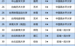 臺灣大學(xué)排行榜(臺灣排名前100的大學(xué))