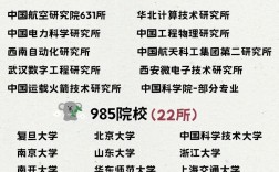 考408計(jì)算機(jī)的大學(xué)