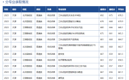 天津大學考研分數線