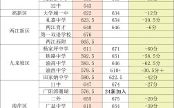 2024年重慶體育學校招生分數(shù)線