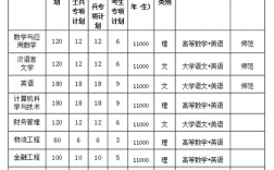 阜陽師范大學(xué)信息工程學(xué)院學(xué)費(fèi)
